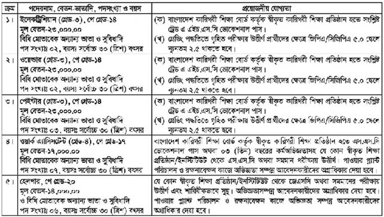 রুরাল পাওয়ার কোম্পানিতে চাকরি