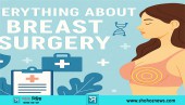 Everything About Breast Surgery ShohozNews