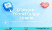 ShohozNews Diabetic Blood Sugar Levels: Global Guide and Management